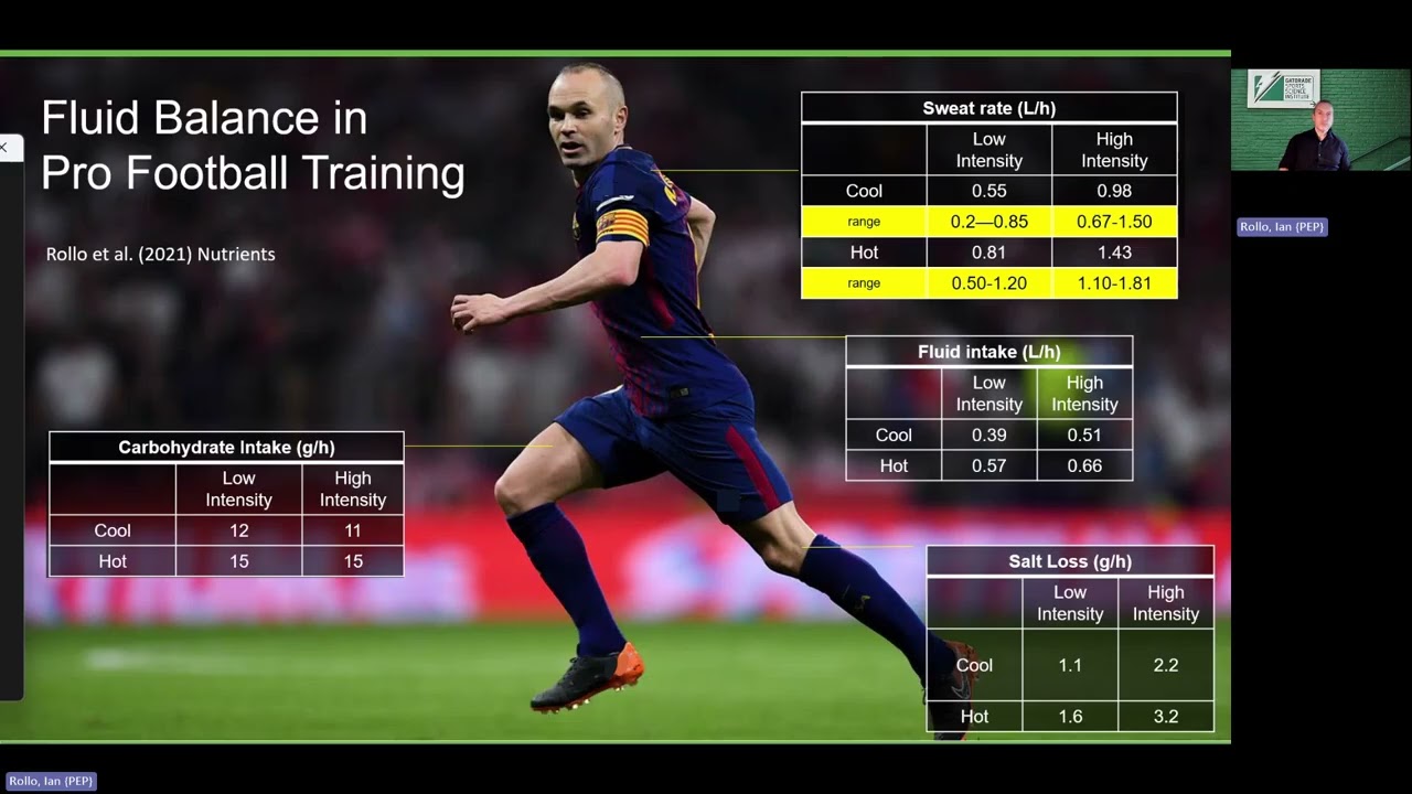 WEBINAR HIDRATAÇÃO NO FUTEBOL | IAN ROLLO